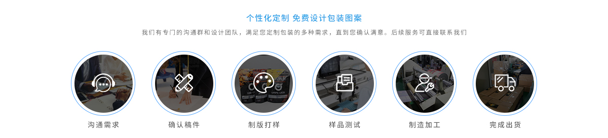 圖片展示